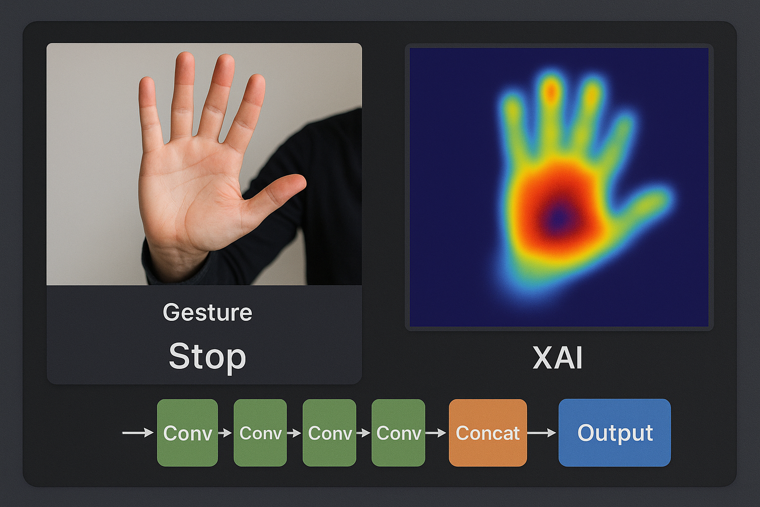 Hand Gesture Recognition